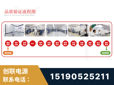 伊春-全流程品质验证体系完善